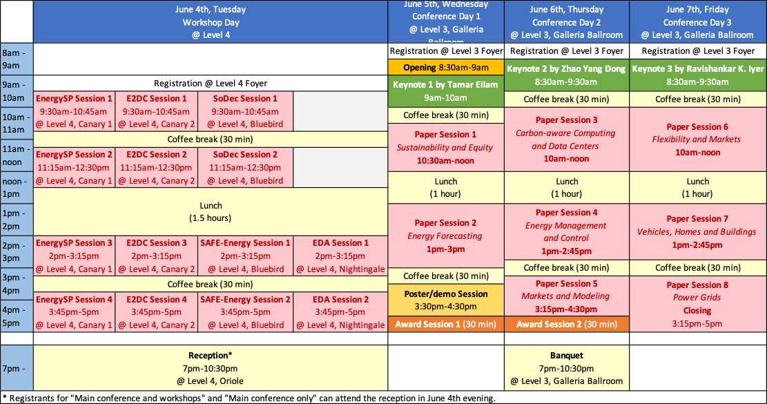 Conference Program ACM eEnergy 2024